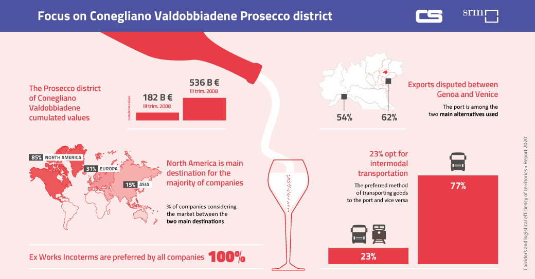 SRM Contship Report 2020 - Focus on Conegliano Valdobbiadene Prosecco wine district