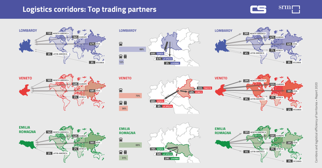 SRM Contship Report 2020 - Logistics corridors