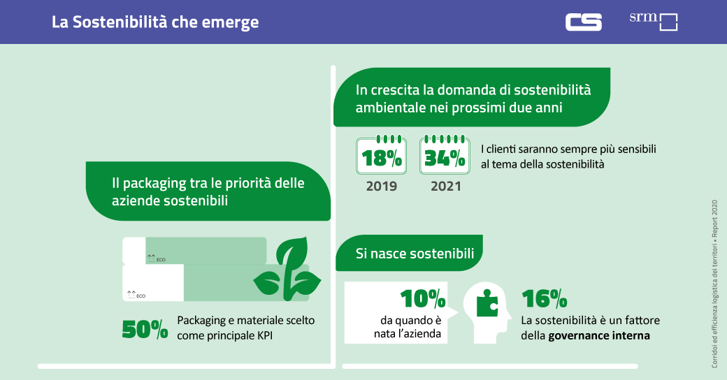 SRM COntship Report 2020 - Sustainability