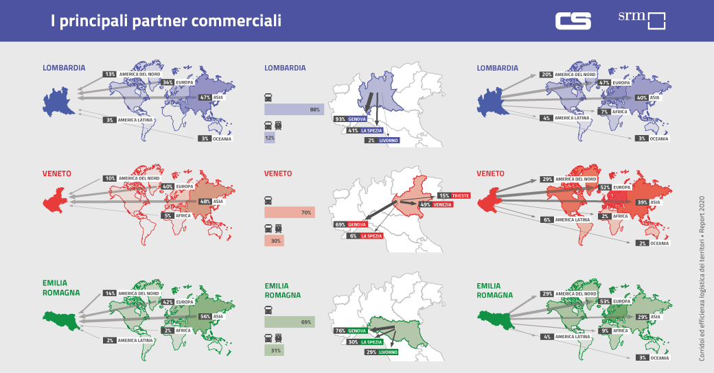 SRM Contship Report 2020 - Corridoi Logistici