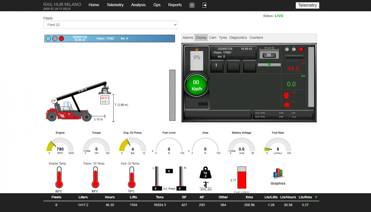 Telemetry Reach Stacker