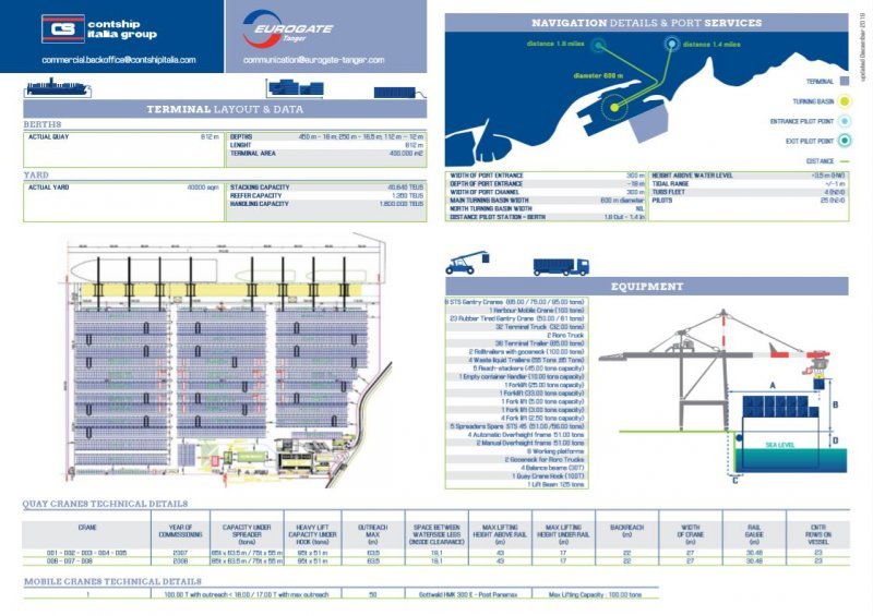 EGT Terminal Layout Details