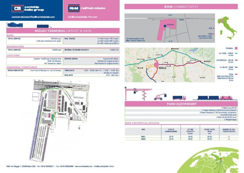 RHM Terminal Layout Details