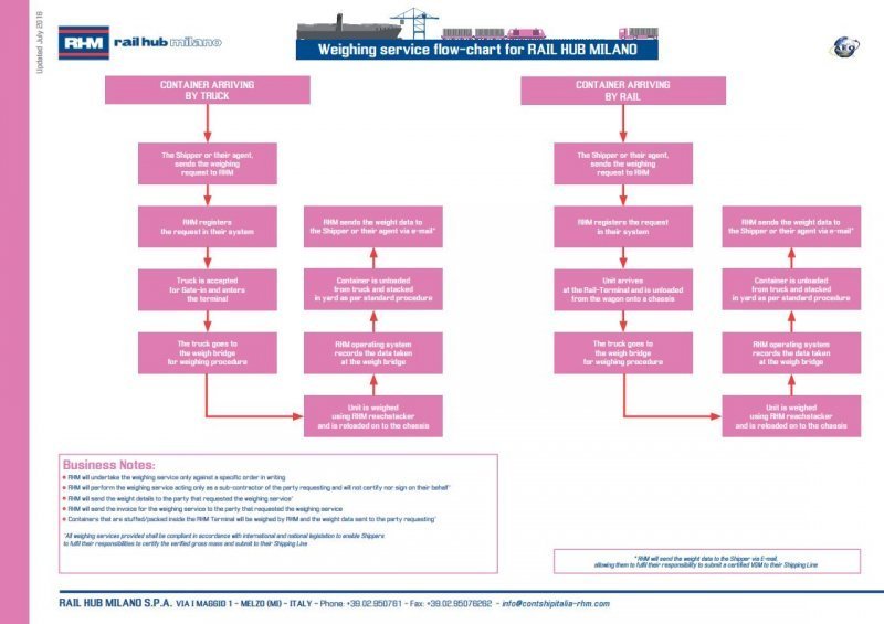 RHM VGM Process Flow