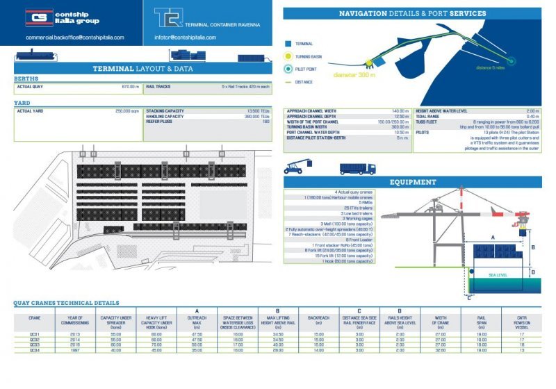 TCR Terminal Layout Details