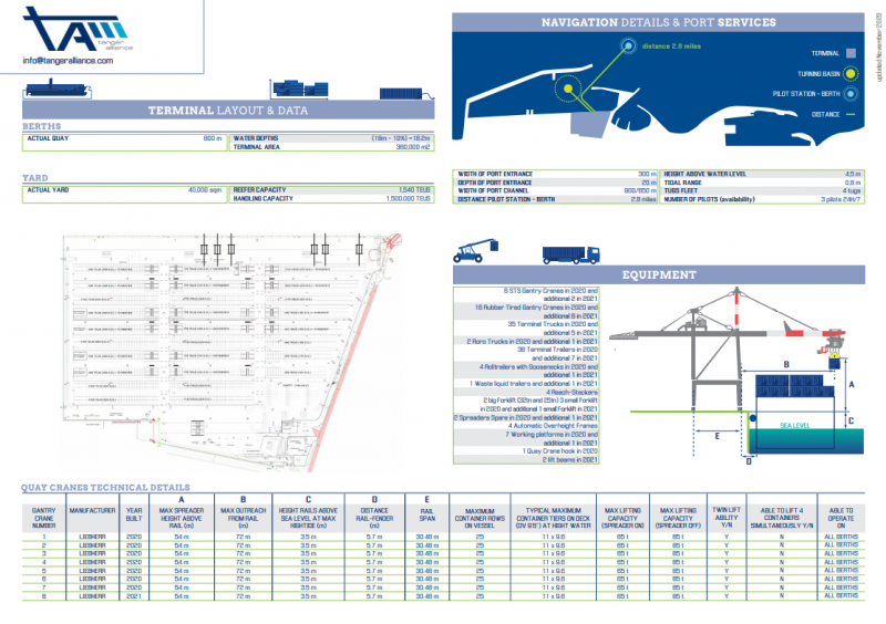 TA Terminal Layout Details