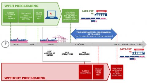 Preclearing_scheme