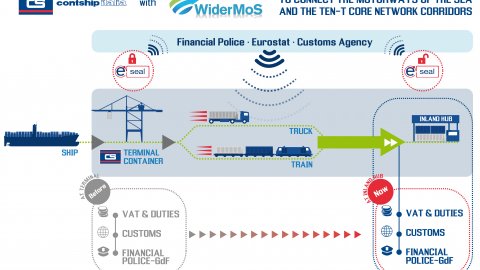 Contship with WiderMoS