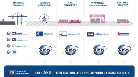 Contship LBU full AEO certification