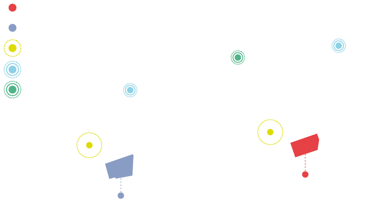 Port Layout EGT TA